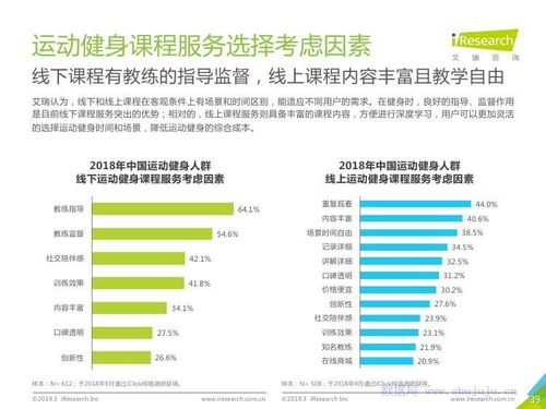 中国运动健身行业发展趋势白皮书 运动咨询服务的前景与机遇