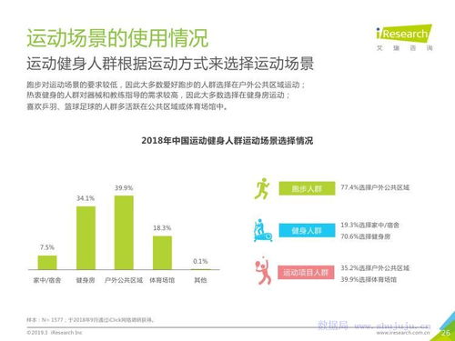 中国运动健身行业发展趋势白皮书 运动咨询服务的兴起与前景