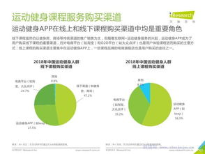 中国运动健身行业发展趋势白皮书 运动咨询服务的兴起与前景