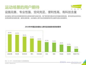 全民健身时代的科技服务变革——中国运动健身行业发展趋势解析